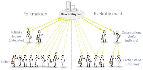 exekutiv makt.jpg